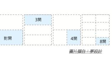 畫的尺寸|畫布尺寸介紹